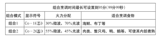 格兰仕光波炉怎么加热饭菜？