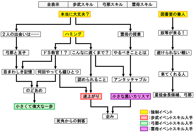 辉光翼战记天空学院线怎么进