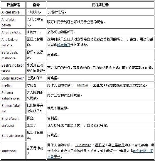 在魔兽世界日岛中经常能听到一句SALAMA'ARSHLANORE，不知道这个是什么意思？