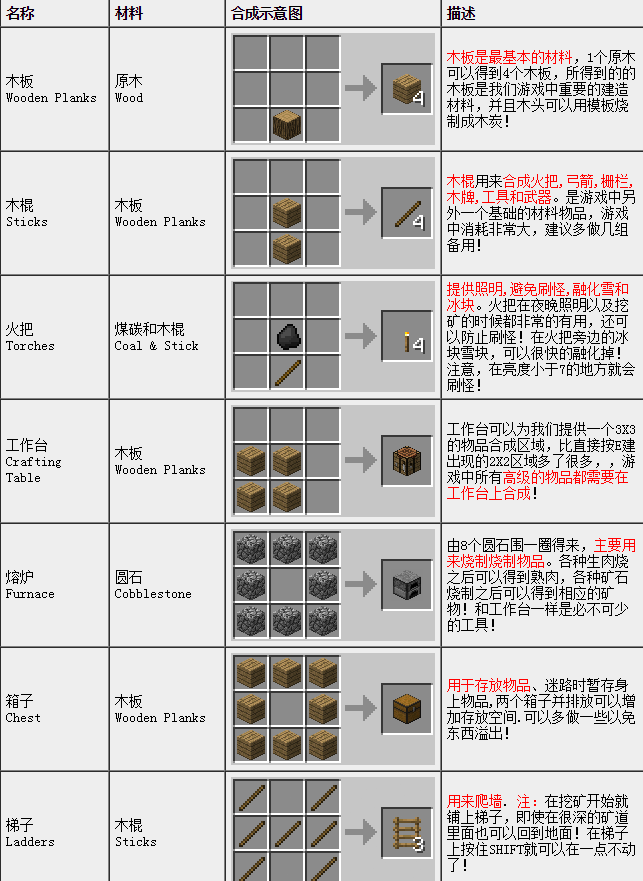 求我的世界1.12全合成表