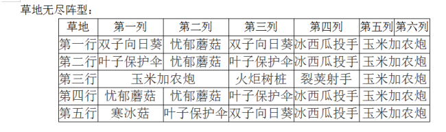 植物大战僵尸草地无尽布置阵型