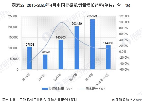 工程机械的前景如何，目前亏损的厉害？