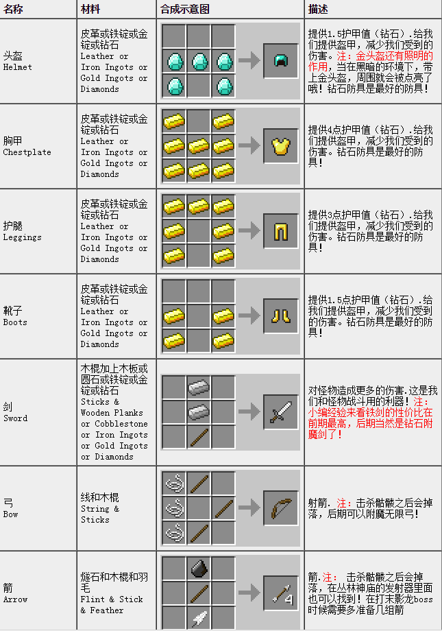 求我的世界1.12全合成表