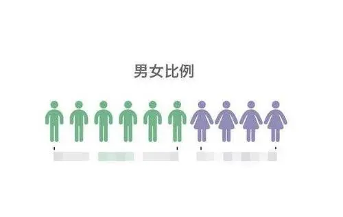 中国女性人口超6.88亿，我国女性数量比男性少多少？