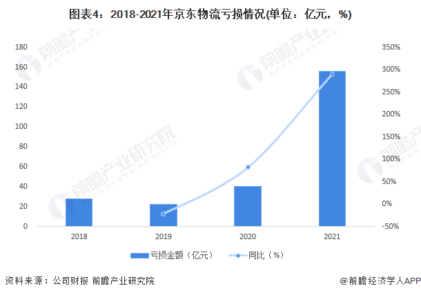 京东物流2021年营收破千亿，你怎么看？