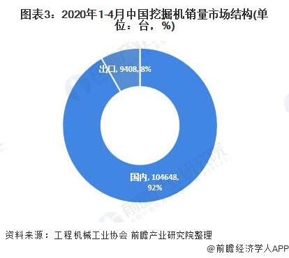 工程机械的前景如何，目前亏损的厉害？