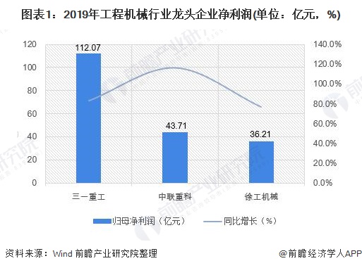 工程机械的前景如何，目前亏损的厉害？