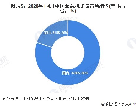 工程机械的前景如何，目前亏损的厉害？