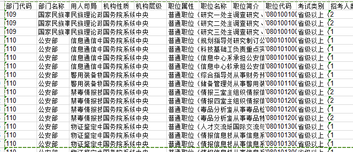 2014国考职位表