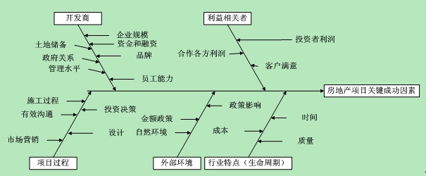 关键成功因素分析法的案例分析