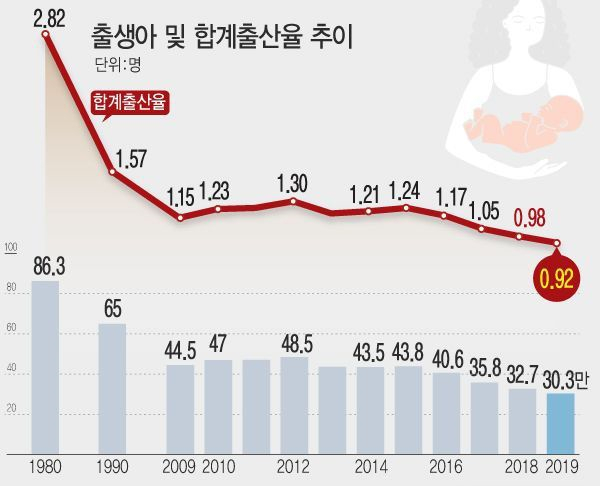 2021年韩国人口自然减少近6万，造成其人口减少的原因是什么？