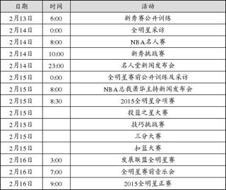 2016nba扣篮大赛是哪时候举行?