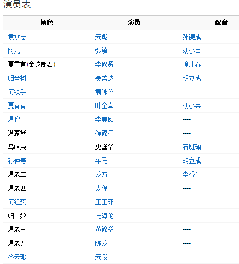 新碧血剑演员表