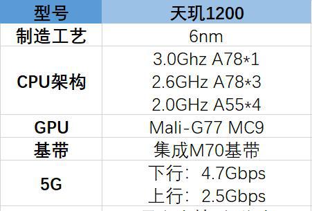 三星1200处理器相当于骁龙多少