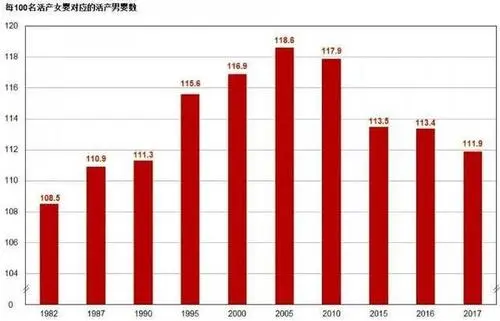 中国女性人口超6.88亿，我国女性数量比男性少多少？