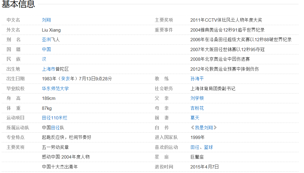 刘翔个人档案和资料简介