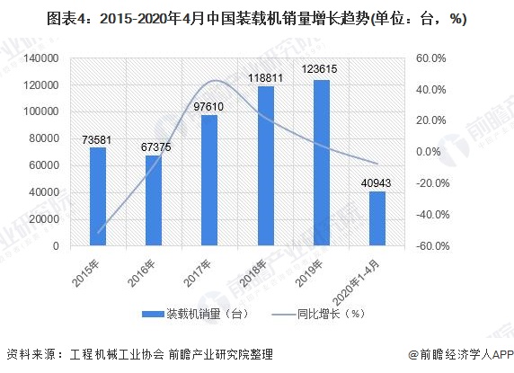 工程机械的前景如何，目前亏损的厉害？