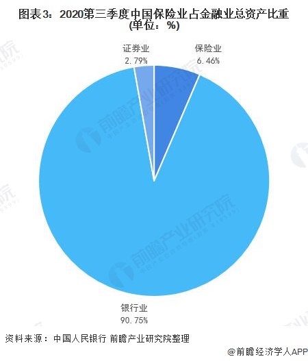 全球 保险市场 规模