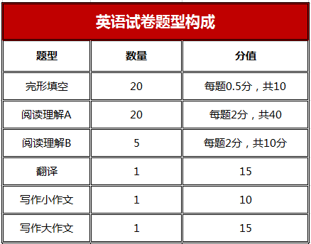 吉林大学的工商管理硕士都考什么