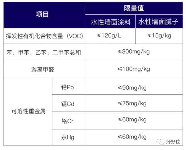 新房怎样除甲醛？