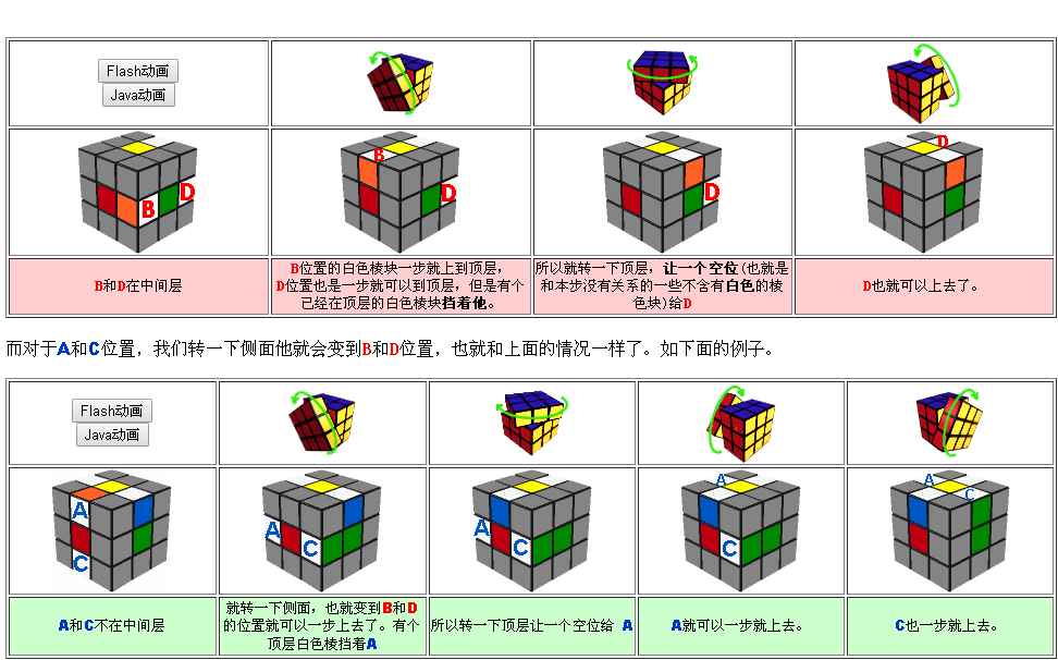 三阶魔方盲拧的详细图解教程是什么？