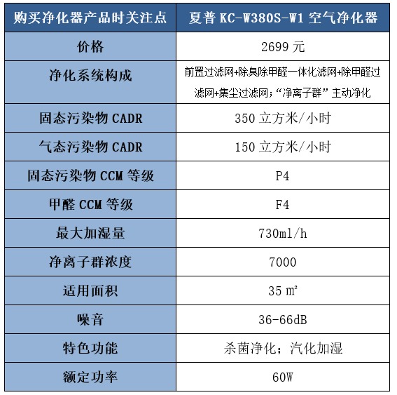 夏普空气净化器好用吗 夏普空气净化器优势特点