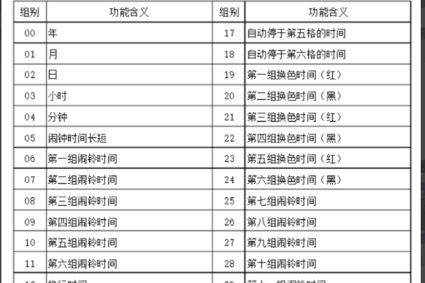 浩顺ET-6300打卡机怎么设置时间