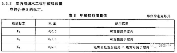 新房怎样除甲醛？