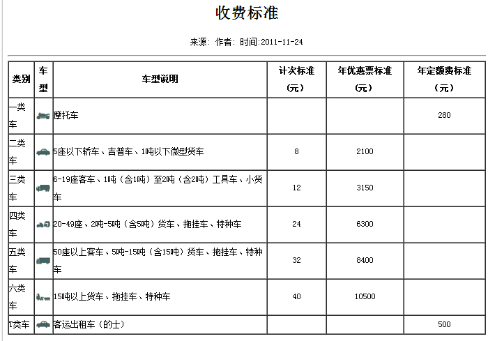 武汉路桥费网上怎样查询！