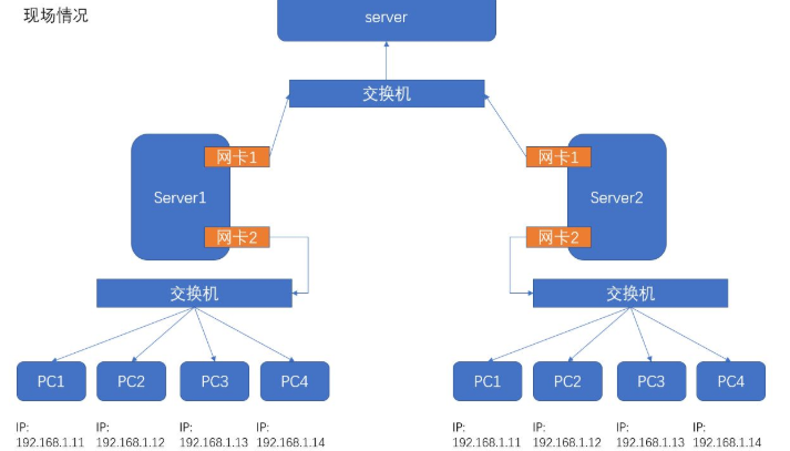 同一个局域网内，不同的电脑 IP 相同吗？