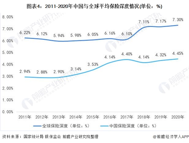 全球 保险市场 规模