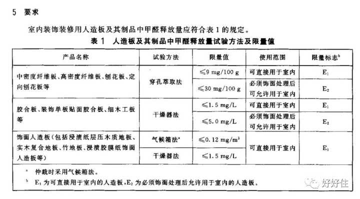 新房怎样除甲醛？