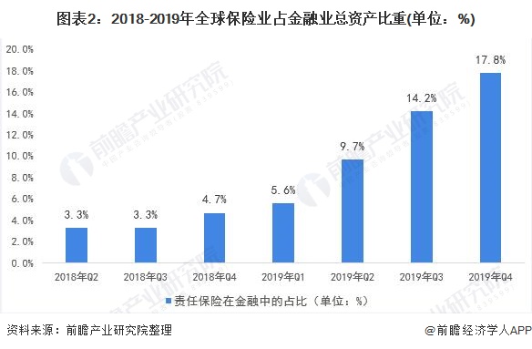 全球 保险市场 规模