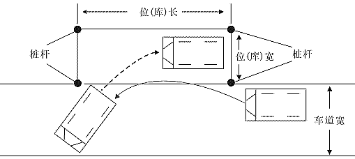 驾校科目二当中的丁字库和侧方位停车怎么找点，麻烦描述清楚点，拒绝抄袭哈。