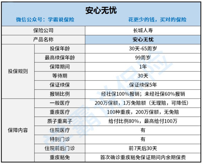 长城人寿安心无忧百万医疗险靠谱吗？好不好？多少钱一年？