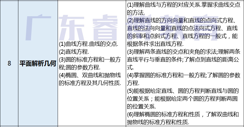 高职高考数学考的是什么，我数学零基础要怎么学