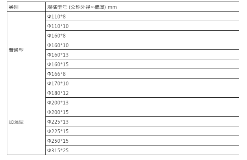 mpp电力电缆保护管的规格型号是什么？