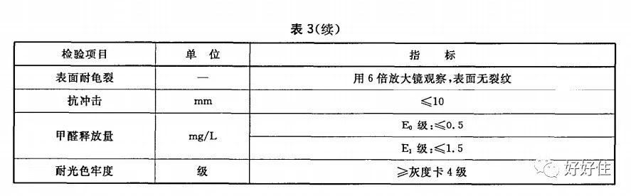 新房怎样除甲醛？