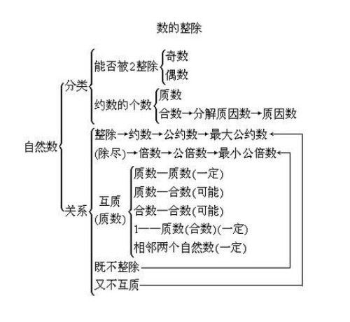 所有自然数之和究竟等于多少？正无穷