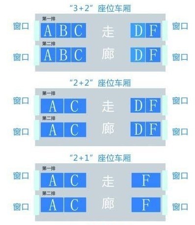 D3064列车哪个座号位是窗口