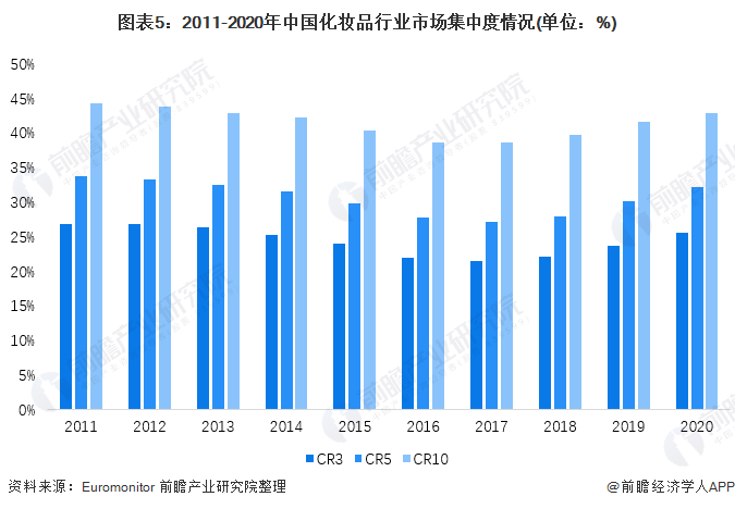 你觉得中国的化妆品市场有多大？