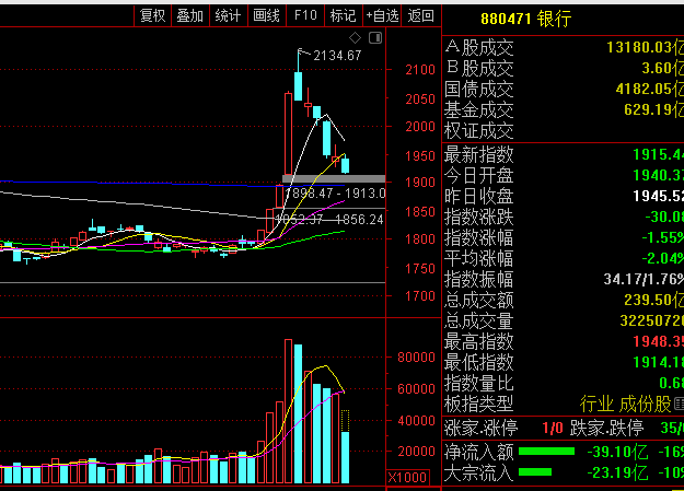 散户炒股想要赚钱，唯一获利机会该持有哪些板块？