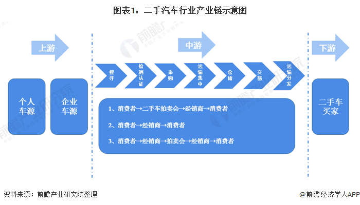 未来二手车发展趋势