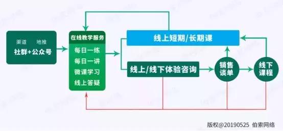 暑假即将到来，推荐暑假招生的几个方法