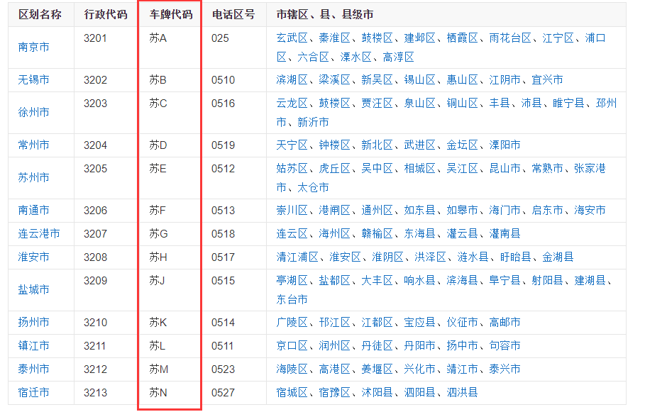 江苏的车牌字母代表分别代表什么城市？