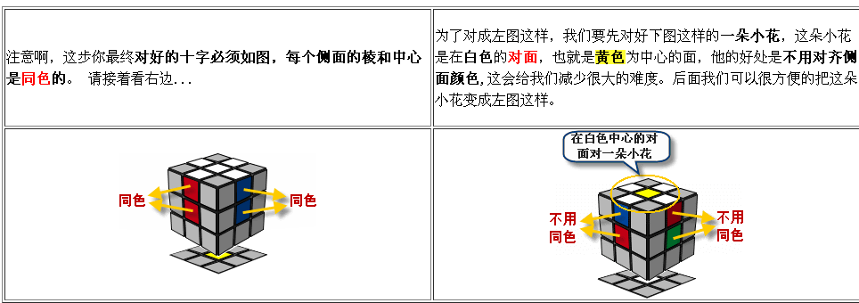 三阶魔方盲拧的详细图解教程是什么？