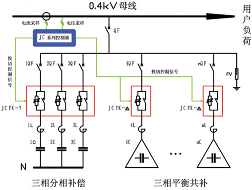 低压电容柜的电容有什么作用？