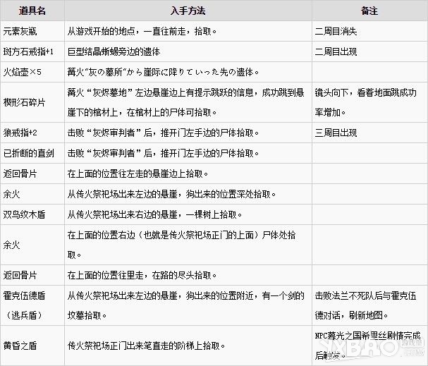 《黑暗之魂3》灰烬墓地详细图文攻略