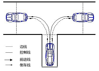 驾校科目二当中的丁字库和侧方位停车怎么找点，麻烦描述清楚点，拒绝抄袭哈。