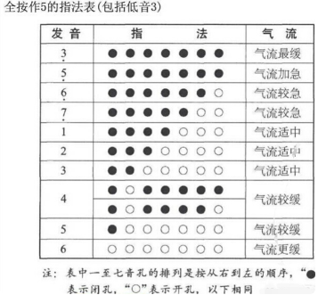 如何自学葫芦丝，零基础